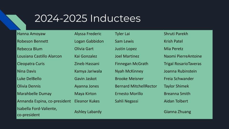 New Inductees